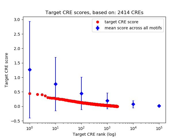 Histogram of target CRE score.