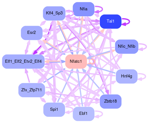 PNG image of the network