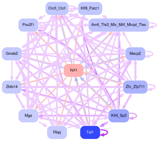 PNG image of the network